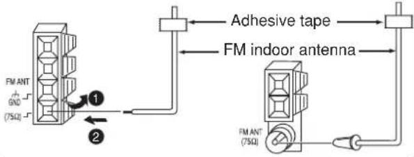 FM ANT GND (75Ω) ① ② Adhesive tape FM indoor antenna FM ANT (75Ω)