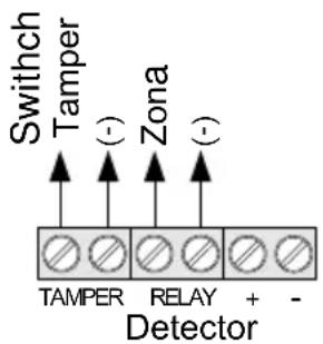 Switch Tamper Zona ( - ) ( - ) TAMPER RELAY + - Detector