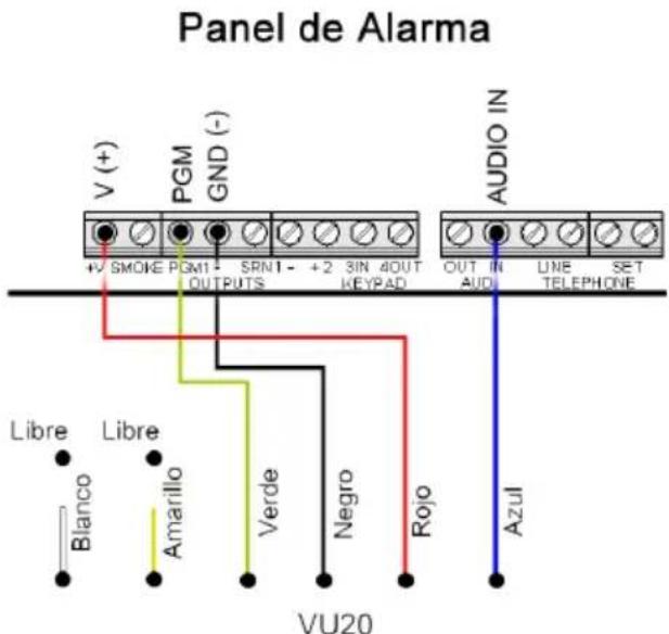 Panel de Alarma V (+) PGM GND (-) +2 SMOKE PGM1- SRN1- +2 3IN 4OUT OUTPUTS KEYPAD AUDIO IN OUT IN AUDI LINE TELEPHONE Libre Libre Blanco Amarillo Verde Negro Rojo Azul VU20