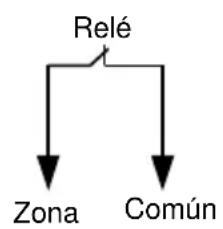 PIMA H6-RXN400-HH - Conexión sin Resistencias de Fin de Línea - EOL - 1