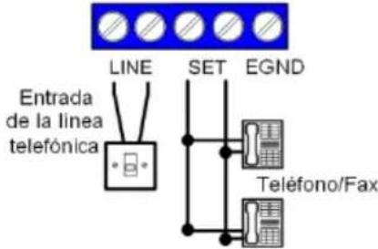 Entrada de la línea telefónica LINE SET EGND Teléfono/Fax