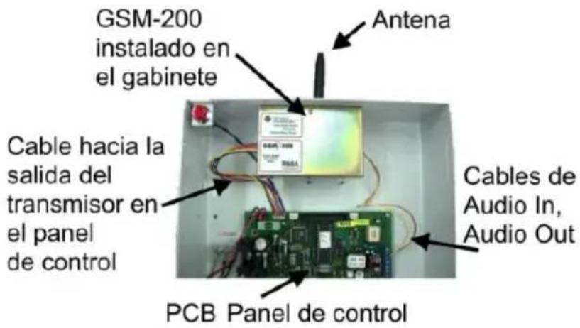 GSM-200 instalado en el gabinete Antena Cable hacia la salida del transmisor en el panel de control PCB Panel de control Cables de Audio In, Audio Out