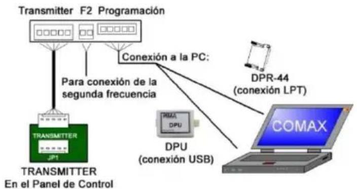 PIMA H6-RXN400-HH - Tabla de Frecuencias - 2