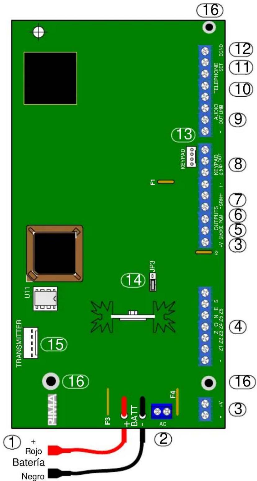 TRANSMITTER U11 15 16 PIMA F3 + BATT - AC F4 16 ① + Rojo Batería Negro 13 12 11 10 9 AUDIO TELEPHONE SET E GND 23 IN OUT OUTPUTS - SRN+ 1- F2 JEP3 KEYPAD F1 Z O N E S Z1 Z2 Z3 Z4 Z5 Z6 ④ ③ ② ①