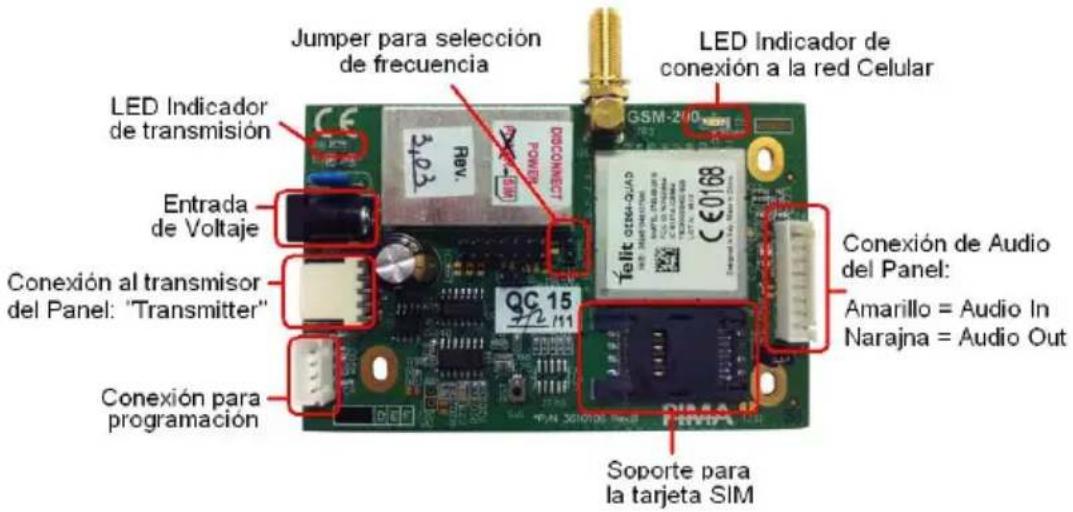 Jumper para selección de frecuencia LED Indicador de transmisión Entrada de Voltaje Conexión al transmisor del Panel: "Transmitter" Conexión para programación LED Indicador de conexión a la red Celular GSM-200 Telft 15 QC 15 Soporte para la tarjeta SIM Conexión de Audio del Panel: Amarillo = Audio In Narajna = Audio Out