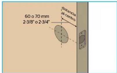 60 o 70 mm 2-3/8" o 2-3/4" distancia al centro