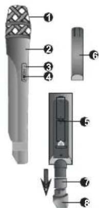 Kalley K-MI99 - FUNCIONES Y CONTROL DEL RECEPTOR - 3