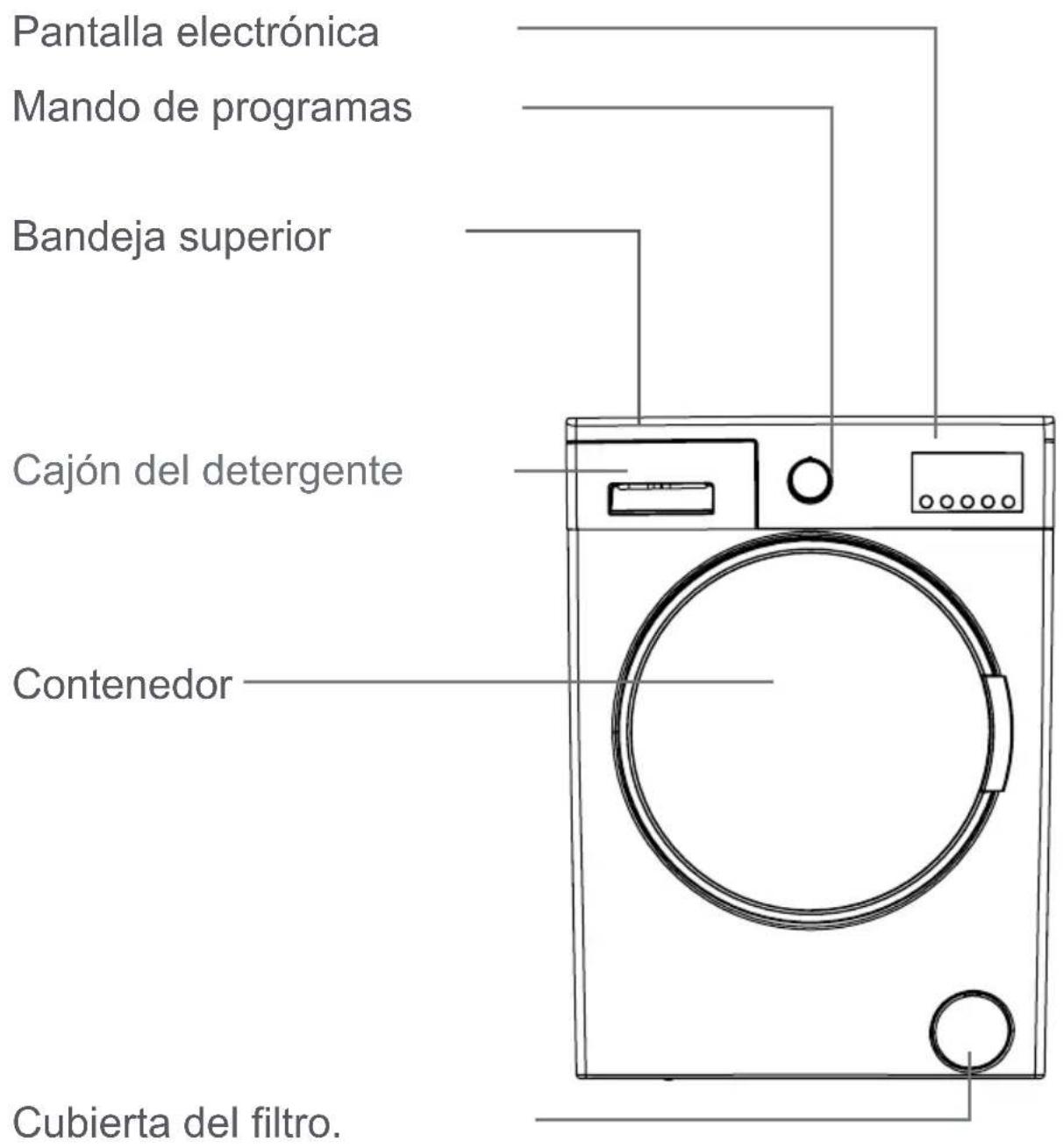 Pantalla electrónica Mando de programas Bandeja superior Cajón del detergente Contenedor Cubierta del filtro.