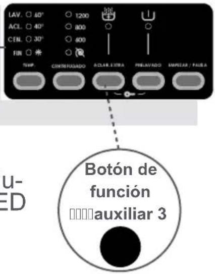 LAV. □ 40° ACL. □ 40° CEN. □ 30° FIN □ 米 TWP CONTRUGADO AOLAR EXTRA PILAVADO SMEZAR / PAURA Botón de función □□□□□auxiliar 3