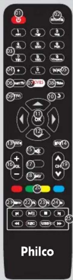 Philco PTV32N87SA - IMPORTANTE: - 1