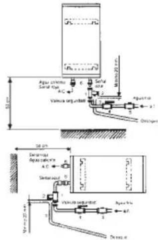 EDESA TRE 30C Supra - INSTALACION HIDRAULICA - 2