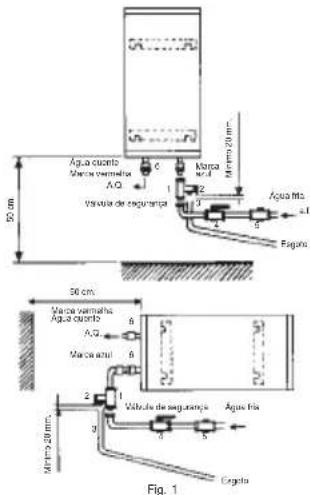 EDESA TRE 30C Supra - INSTALAÇÃO HIDRÁULICA - 2