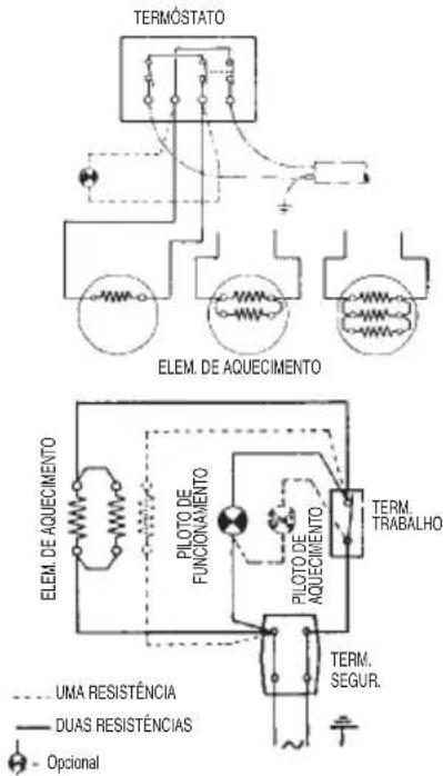 EDESA TRE 30C Supra - MANUTENÇÃO - 2