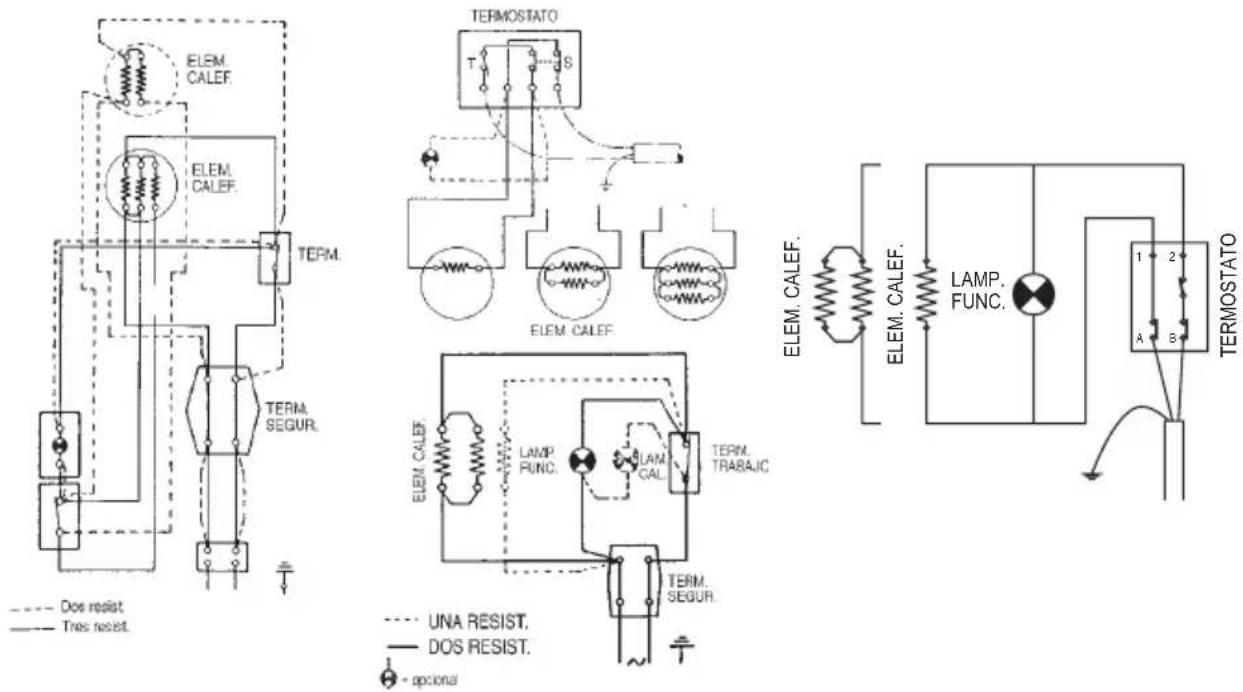 EDESA TRE 30C Supra - MANTENIMIENTO - 1