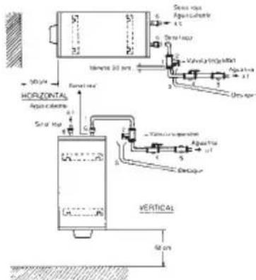 EDESA TRE 30C Supra - INSTALACION HIDRAULICA - 1