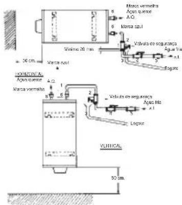 EDESA TRE 30C Supra - INSTALAÇÃO HIDRÁULICA - 1