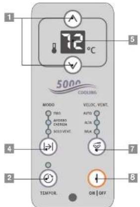 1 72°C 5000 COOLING MOOD YES AVOCOMO OVERS SOLO VENT. VELOC, VENT, AUTO ALTA MIA 4 2 TEMPOR. ON OFF 8