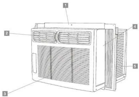 Technical diagram of an air conditioner unit with numbered components labeled 1 to 5