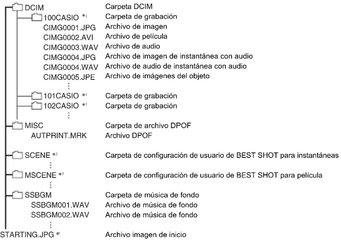 CASIO Exilim Zoom EX-Z90 - ■ Estructura de carpetas en la memoria - 1