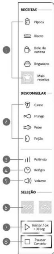Brastemp BMS45 - Conhecendo seu produto - 2
