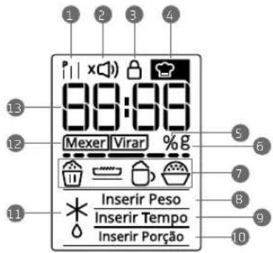 Brastemp BMS45 - Pausar / Cancelar - 1