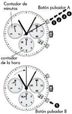 Contador de minutos 21 Botón pulsador A 1 2 3 4 contador de la hora 21 Botón pulsador B