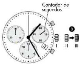 Contador de segundos I II III