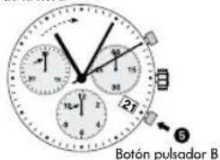 Botón pulsador B