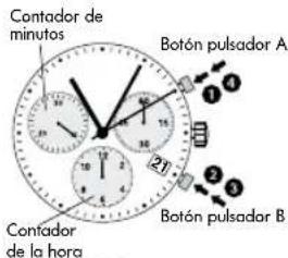 Contador de minutos Botón pulsador A 14 2 3 4 5 6 7 8 9 10 11 12 13 14 15 16 17 18 19 20 21 22 23 24 25 26 27 28 29 30 31 32 33 34 35 36 37 38 39 40 41 42 43 44 45 46 47 48 49 50 51 52 53 54 55 56 57 58 59 60 61 62 63 64 65 66 67 68 69 70 71 72 73 74 75 76 77 78 79 80 81 82 83 84 85 86 87 88 89 90 9…