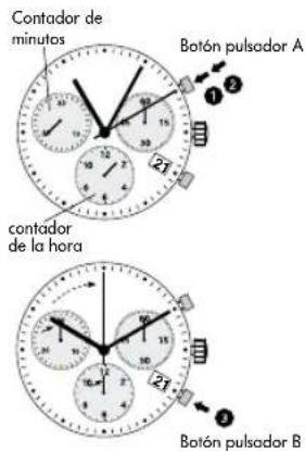 Contador de minutos Botón pulsador A 1 2 3 4 5 6 7 8 9 10 11 12 13 14 15 16 17 18 19 20 21 contador de la hora Botón pulsador B