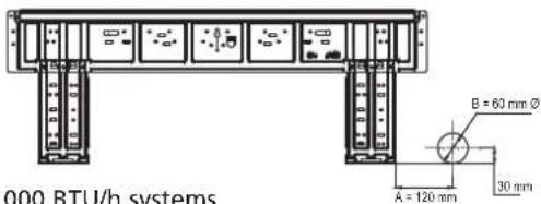 000 BTU/h systems B = 60 mm Ø A = 120 mm 30 mm
