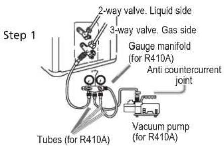 Step 1 2-way valve. Liquid side 3-way valve. Gas side Gauge manifold (for R410A) Anti countercurrent joint Tubes (for R410A) Vacuum pump (for R410A)