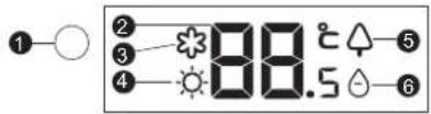 ①—○ ②—* ③— ④— 88.5℃△—⑤ ⑥—