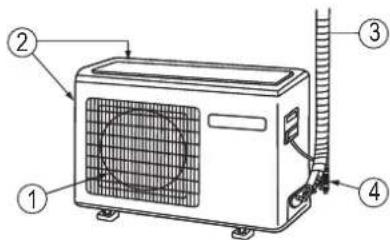 Diagram of an air conditioning unit with numbered components labeled 1 to 4