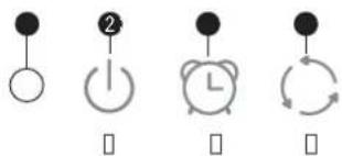 Four simple clock and alarm icons with symbols: circle, plus, alarm clock, and circular with arrows indicating rotation or synchronization.