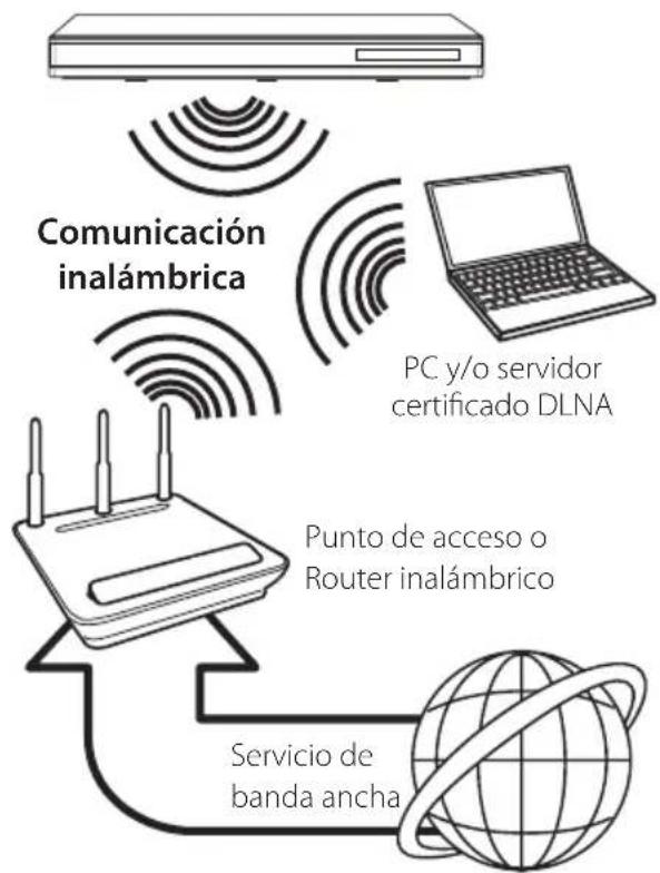LG HX966TZW - Conexión a red inalámbrica - 1