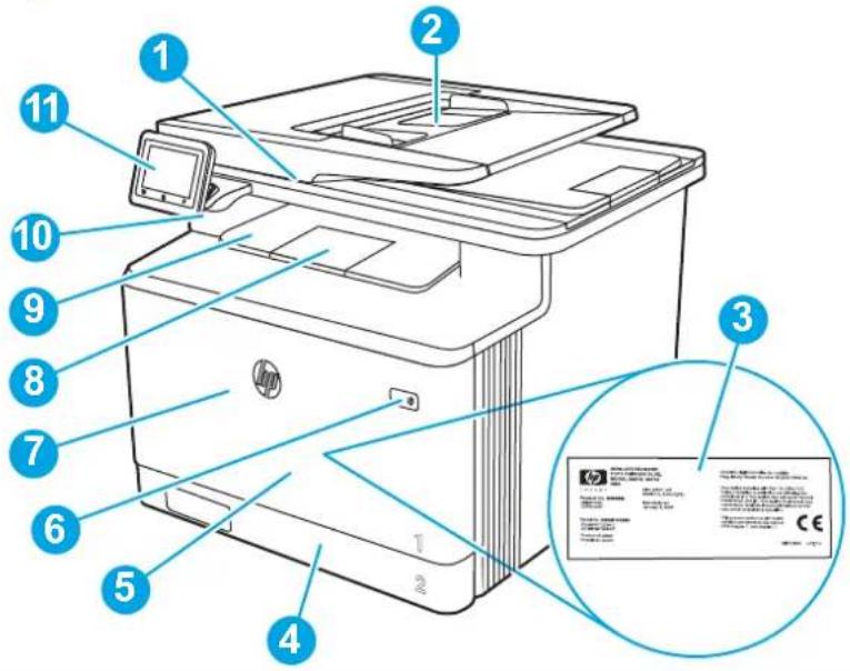 Diagram of a HP printer with numbered parts and a printed label showing certification marks.