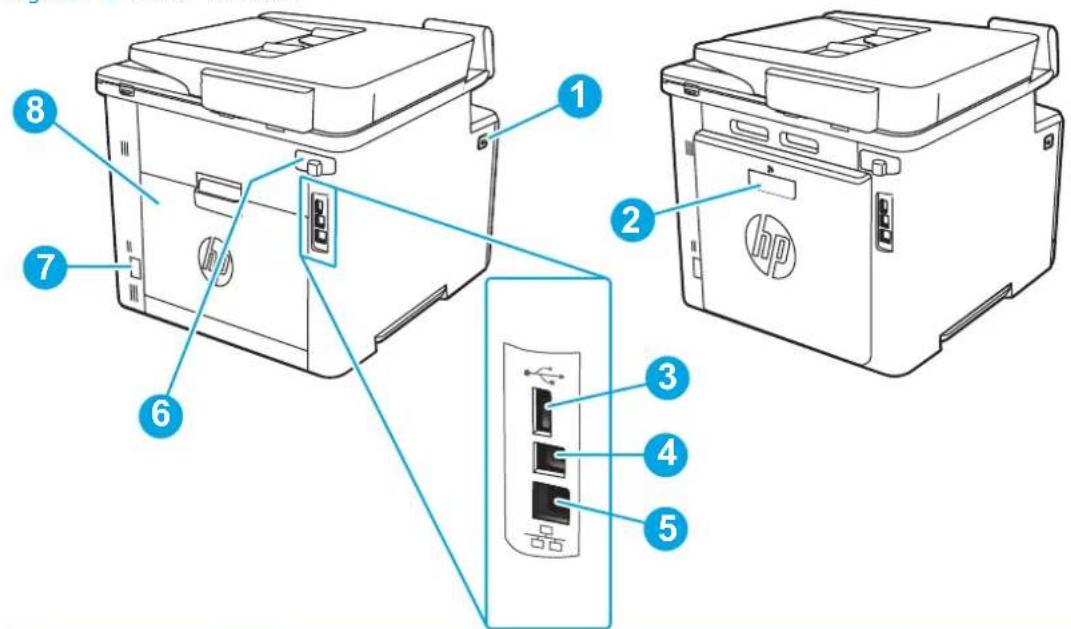 Diagram of HP printer internal components with numbered labels pointing to different parts