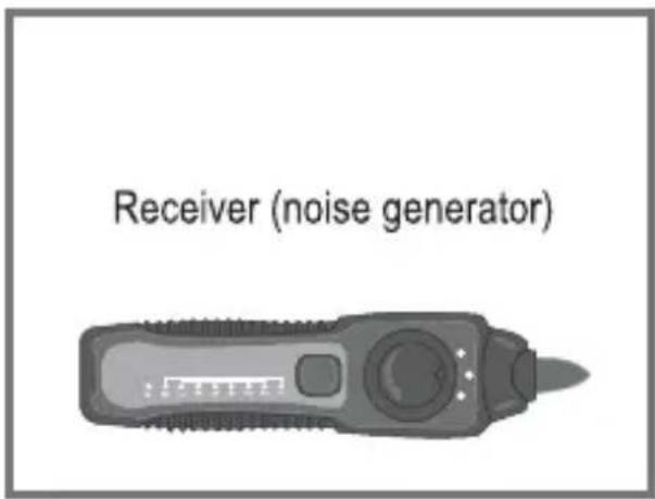 Receiver (noise generator)