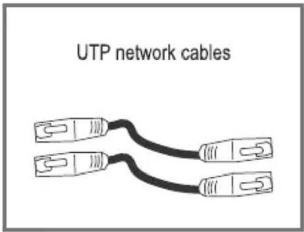 UTP network cables
