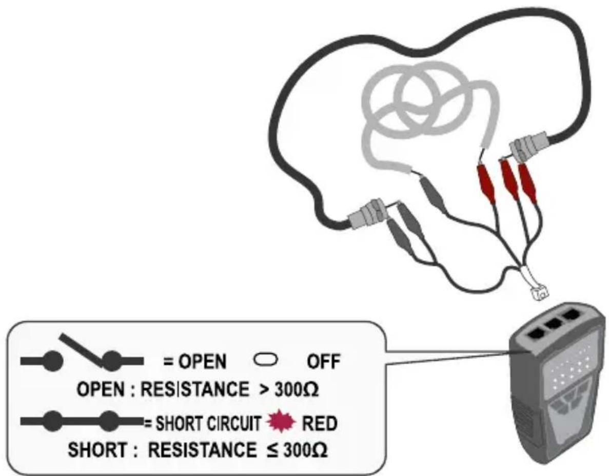 OPEN : RESISTANCE > 300Ω = SHORT CIRCUIT RED SHORT : RESISTANCE ≤ 300Ω