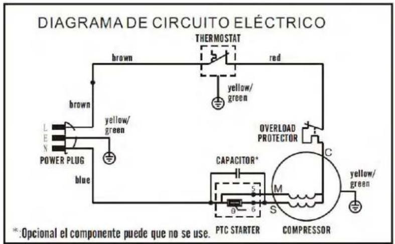 DIAGRAMA DE CIRCUITO ELÉCTRICO THERMOSTAT brown red yellow/ green blue L E N POWER PLUG yellow/ green overLOAD PROTECTOR CAPACITOR* 5 M 9 6 S PTC STARTER COMPRESSOR yellow/ green C *.Opcional el componente puede que no se use.