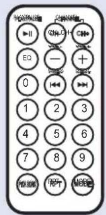 SHOWTRASE CHANNEL ▶II ▼C++CH ▼ EQ - + 0 ← → 1 2 3 4 5 6 7 8 9 PICKBING RFT MODE
