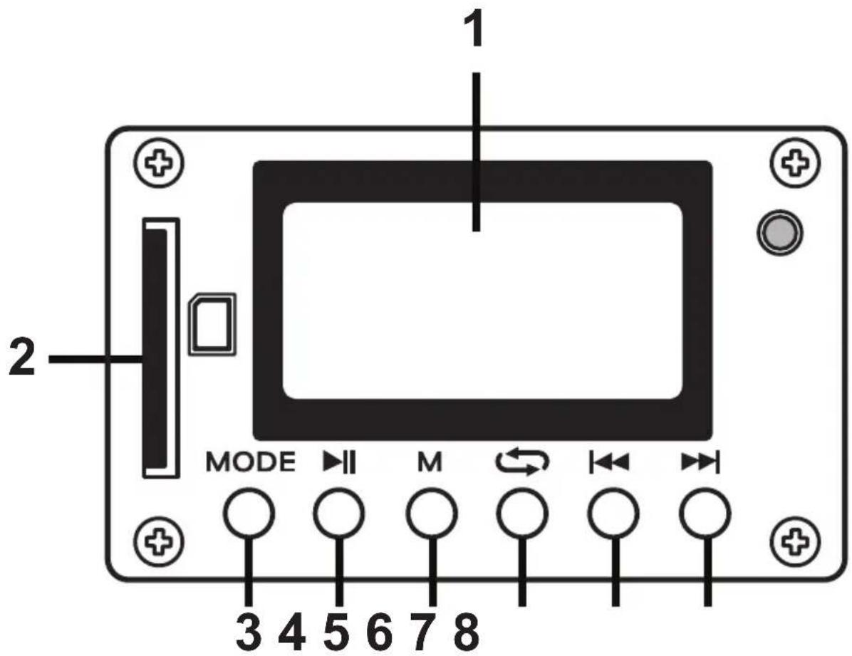 1 2 MODE M 3 4 5 6 7 8