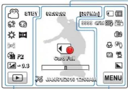STEV 00:00:00 [5071Mn] 9999 47M Card Full JAN/01/2010 12:00AM MENU
