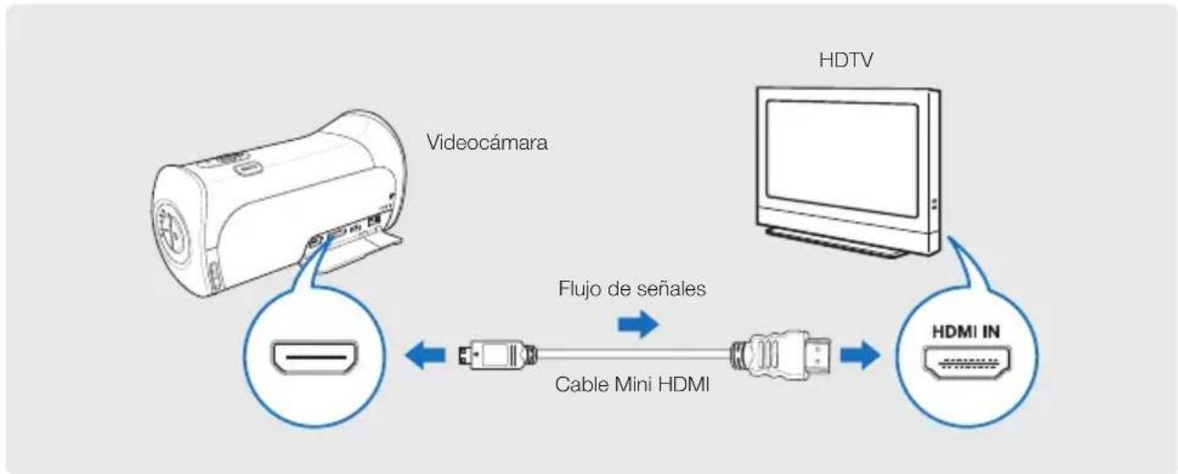 SAMSUNG HMX-T10BN - ¡COMPROBACIÓN PREVIA! - 1