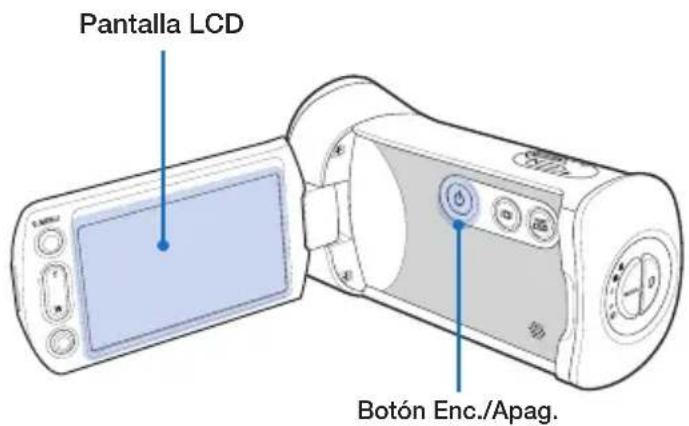 Pantalla LCD Botón Enc./Apag.