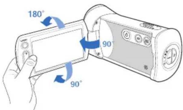 180° 90° 90°