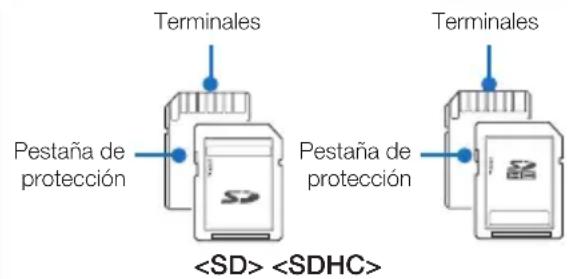 Terminales Pestaña de protección Pestaña de protección Terminales