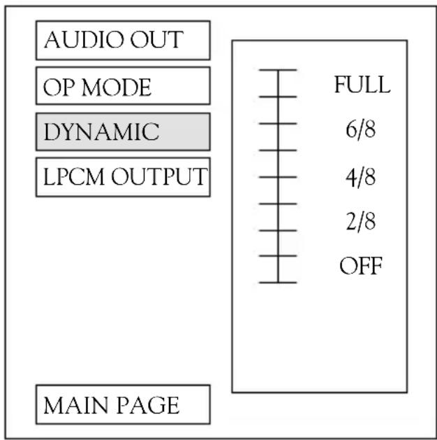 AUDIO OUT OP MODE DYNAMIC LPCM OUTPUT MAIN PAGE FULL 6/8 4/8 2/8 OFF